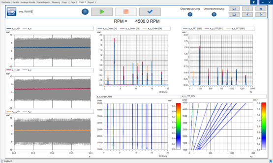 Screenshot Order analysis on rotating machines with imc WAVE rotation