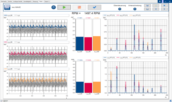 Screenshot Vibration analysis software for machine vibration analysis and machine diagnosis with imc WAVE vibration